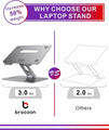 Adjustable MacBook Stand for Desk